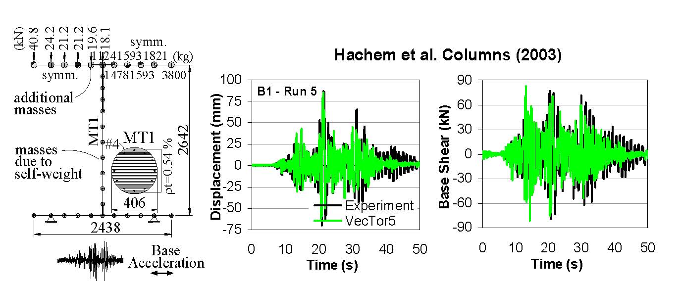 Performance Assessment of Shear-Critical Plane Frames