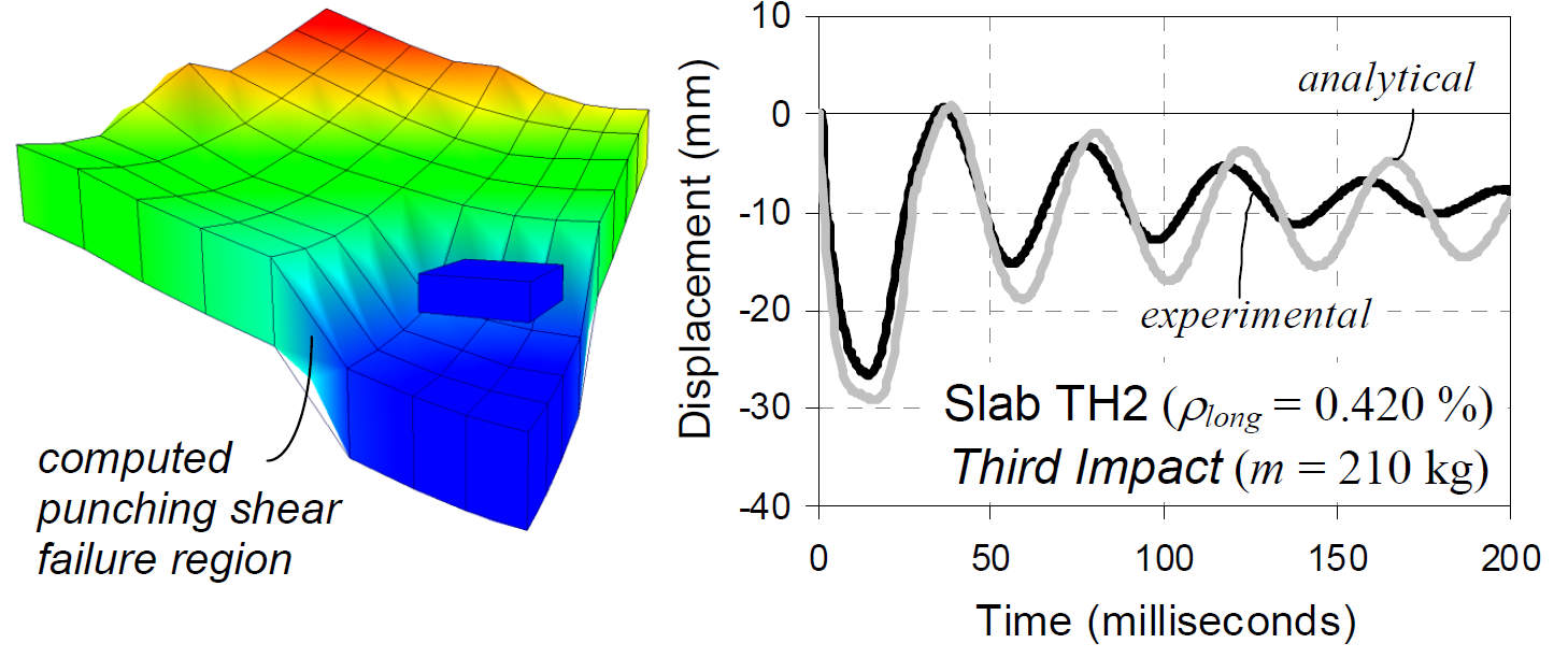 Mixed-Type Analysis