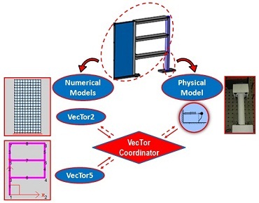 Mixed-Type Analysis